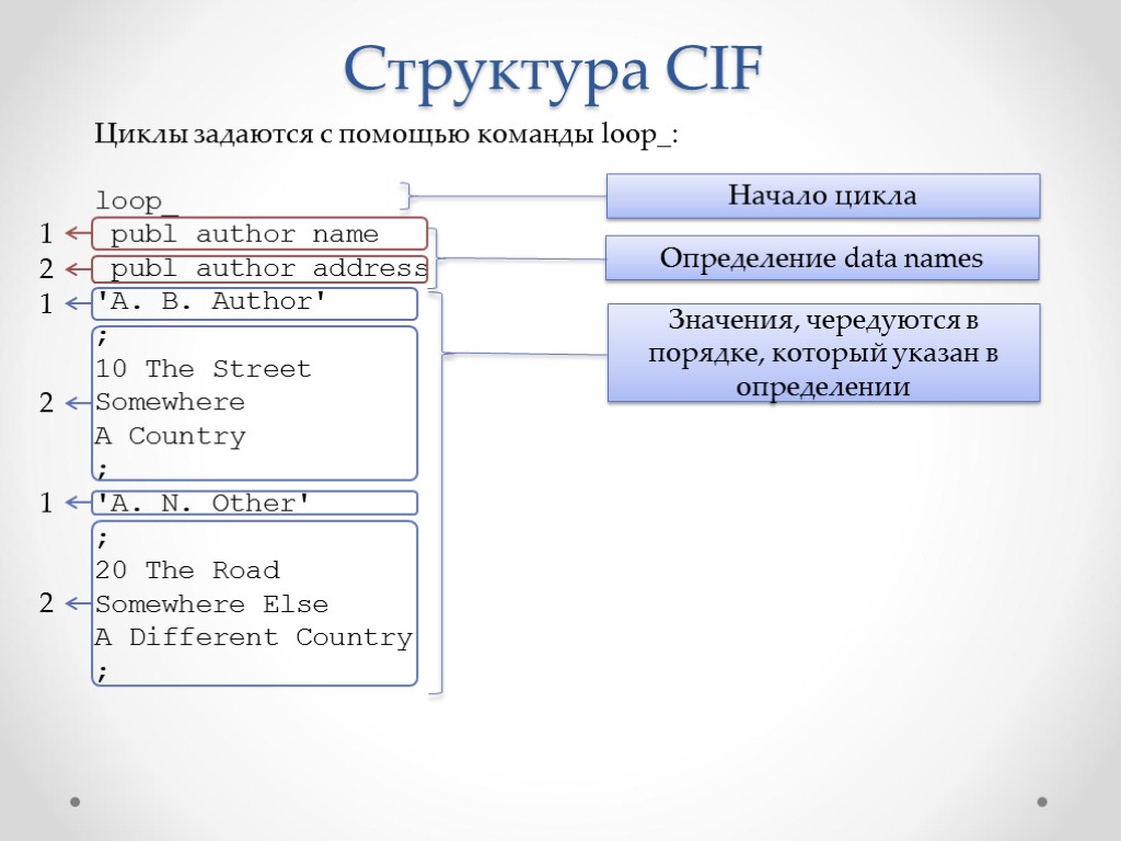 Структура CIF Циклы задаются с помощью команды loop_: loop_ _publ_author_name _publ_author_address 'A. B. Author'